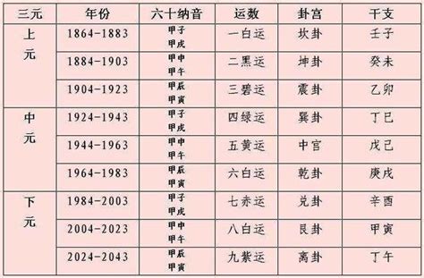 九運 世界|【九運世界】九運世界的轉捩契機：英國、香港、中國國運大解密。